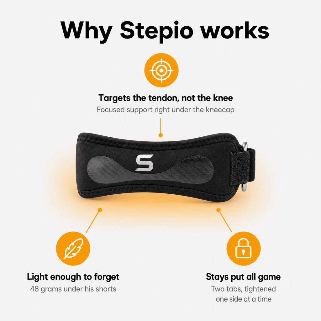 Stepio Growth Strap